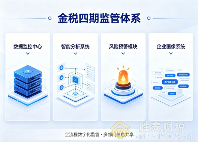 东莞企业注意！发票合规正负面清单出炉！这几种开票行为必被稽查